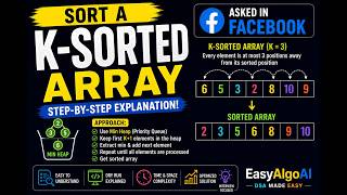 Sort a K-Sorted Array | Facebook Coding Problem Explained | EasyAlgoAI