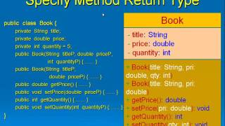 Java Level 1 Using Dr Java Lesson 25 UML Class Diagram
