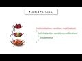 Nested For Loop In C Programming Language