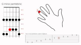 The 'G' minor pentatonic guitar scale (LEFT HANDED).  The pentatonic scale on guitar