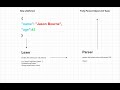 Let's Build a Superfast JSON Parser from scratch in C# - Part 1 The Lexer
