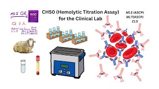 CH50 Hemolytic Titration Assay the Clinical Lab