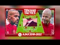 man united បានតែងតាំងលោក erik ten hag ជាគ្រូបង្វឹកថ្មី