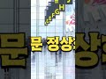 현장의재구성 중국인 관광객 안보였던 이유 shorts 연합뉴스tv yonhapnewstv