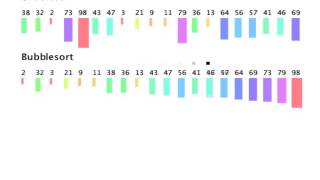 BubbleSort using processing programming language