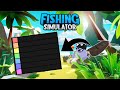 Fishing Simulator | Boat Tier List