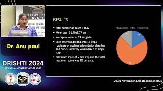 KSOS2024 Dr Anu Paul FP87   Evaluation of impact of short term MSICS training programme using