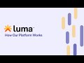 How the Luma Health Platform Works to Enhance Your EHR