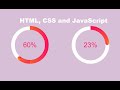 How To Create Circular Progress Bar using HTML CSS & JavaScript