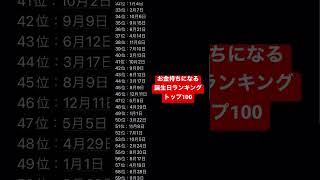 当たりすぎてる。。お金持ちになる人の誕生日を占ったら。。#開運 #金運 #占い