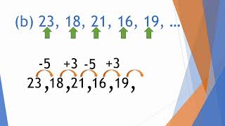 GRADE 7: NUMBER SEQUENCES