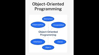 4. Classes and Methods in Ruby #ruby #programming #intellij #objectorientedprogramming