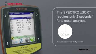 SPECTRO xSORT -  Fast and accurate