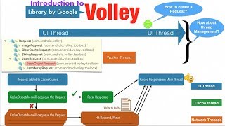 Web services & Android - Part 10, Introduction to Volley