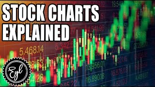 USE STOCK CHARTS TO WIN BIG IN THE MARKET