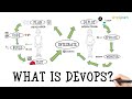 What is DevOps? | Introduction To DevOps | Devops For Beginners | DevOps Tutorial | Simplilearn