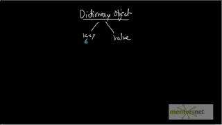 QTP 19: Visual Basic Primer - Working With Two Dimensional Array