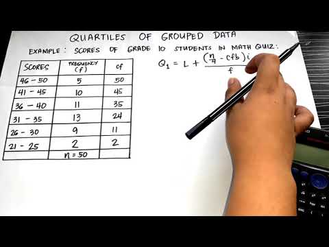 How do you find quartiles in grouped data?