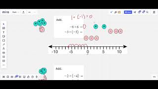 Integer addition Problem type 1