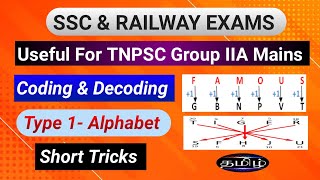 Coding & Decoding - Alphabet in tamil 🔥🔥🔥| Short tricks | SSC CGL, CHSL,MTS | Railway exams |TNPSC