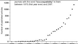 Biocompatibility | Wikipedia audio article
