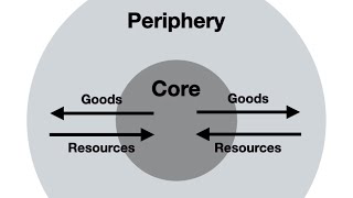 Dependency and World System Theory