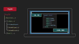 「UEFI」第15话 图形化界面走起，ToyOS的Shell