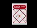 मेष लग्न में सूर्य 12 भावों में क्या फल देगा astrology love horoscope​ motivation vastu surya ka fal