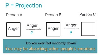 You're absorbing people's energies - Projection