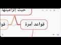 ملخص وشرح خرائط المدخل للعلوم القانونية السداسي الاول