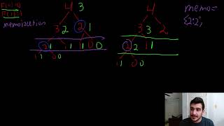 Leetcode Python Fibonacci Memoization solution!