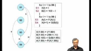 Mod-14 Lec-24 Automatic Parallelization