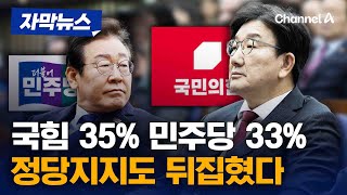 국민의힘 35%·민주당 33% 정당 지지도 4개월만 뒤집혀 [자막뉴스] / 채널A