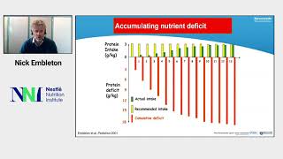 Session I: Nutritional Interventions To Improve Brain Outcomes In Preterm Infants - Nick Embleton