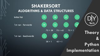 Shakersort in Python | Theory | Implementation | Data Structures and Algorithms