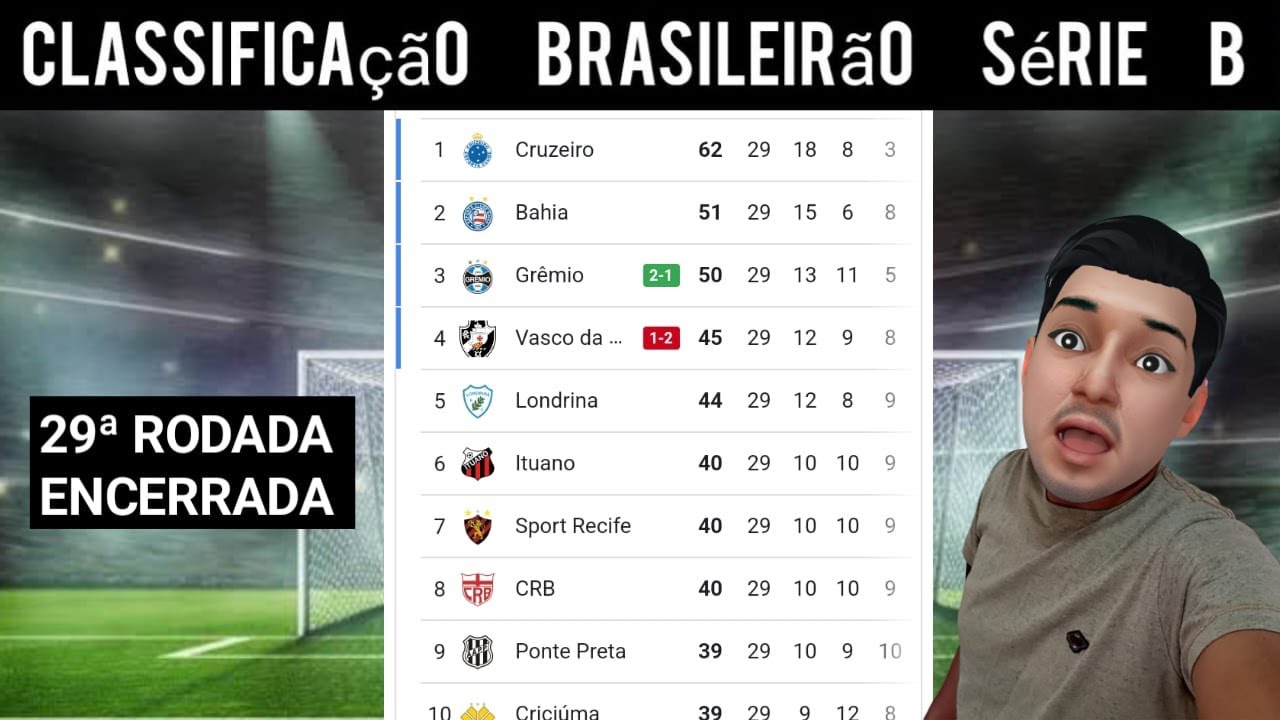 CLASSIFICACAO DA SERIE B HOJE - CLASSIFICAÇÃO SÉRIE B 2022 - TABELA ...