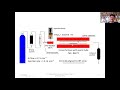 Carbon nanotube CNT: Types, Preparation by chemical vapor deposition (CVD) method