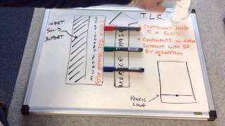 Thin Layer Chromatography