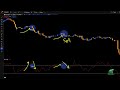 แนะนำ indicator ดู divergence 🔥ที่แม่นยำมากกว่า rsi และ stochastic เหมาะสำหรับเทรดทอง เทรด forex