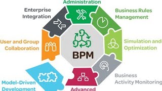 Structure of IT BPM Industry | BPM MNCs ISPs GICs