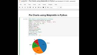 Day 27 : Pie Charts using Matplotlib in Python