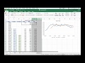 Moving Average Time Series Forecasting with Excel