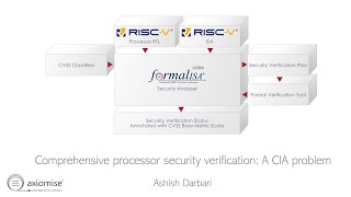 Comprehensive processor security verification: A CIA problem