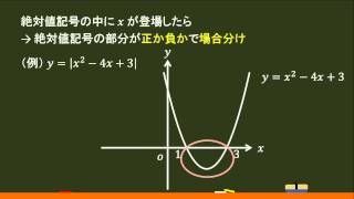 〔高校数Ⅰ・２次関数〕　絶対値の関数 －オンライン無料塾「ターンナップ」－