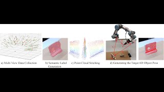 Generating Annotated Training Data for 6D Object Pose Estimation in Operational Environments