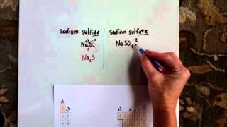 L04 ionic formulas polyatomic