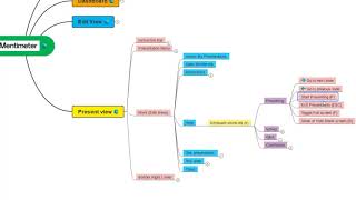 Explore "Mentimeter (Interactive presentation software) Present View" using mindmap