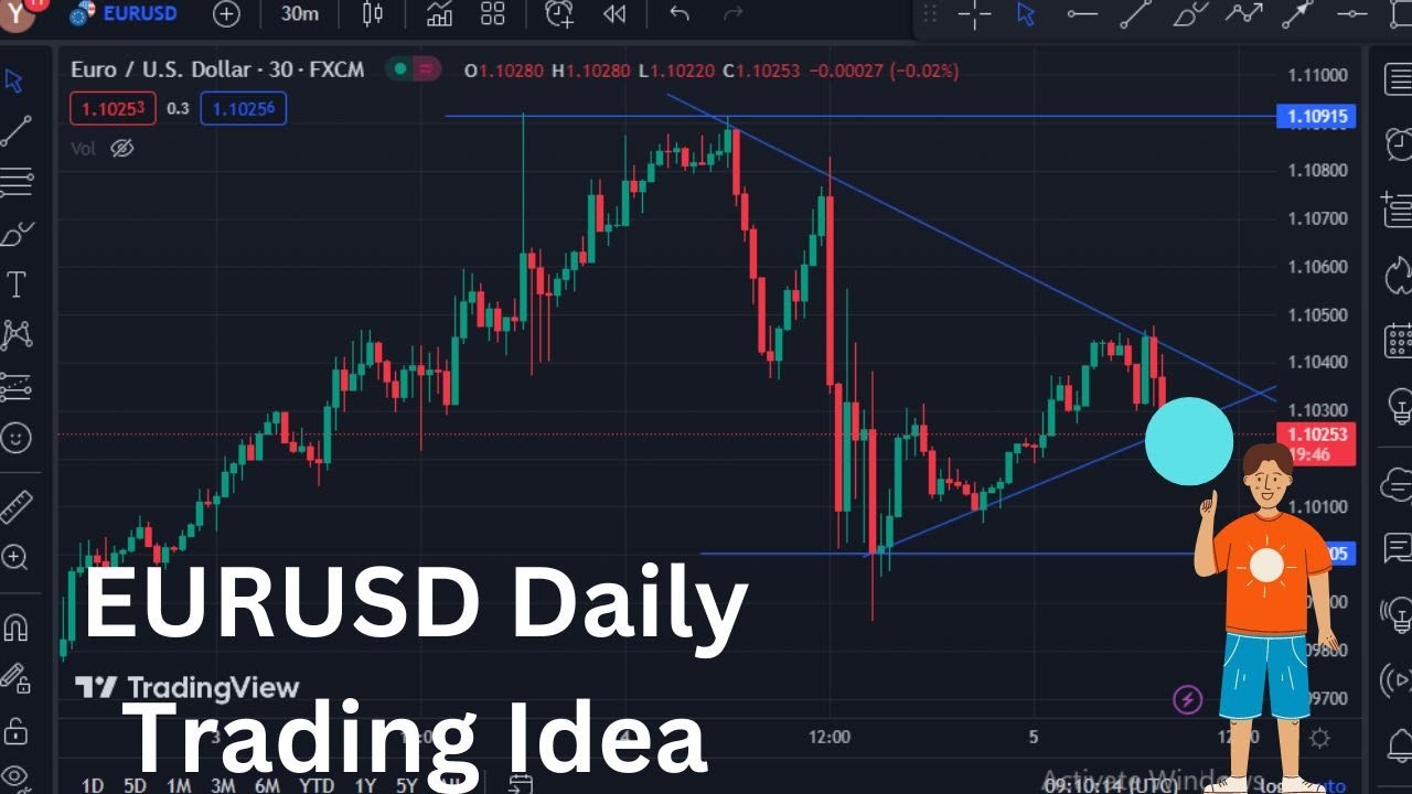 Eurusd Technical Analysis Eurusd Daily Forecast Eurusd Analysis