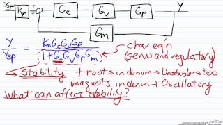 Characteristic Equation