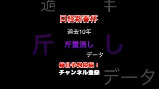 #日経新春杯 #競馬予想 消しデータ#馬券